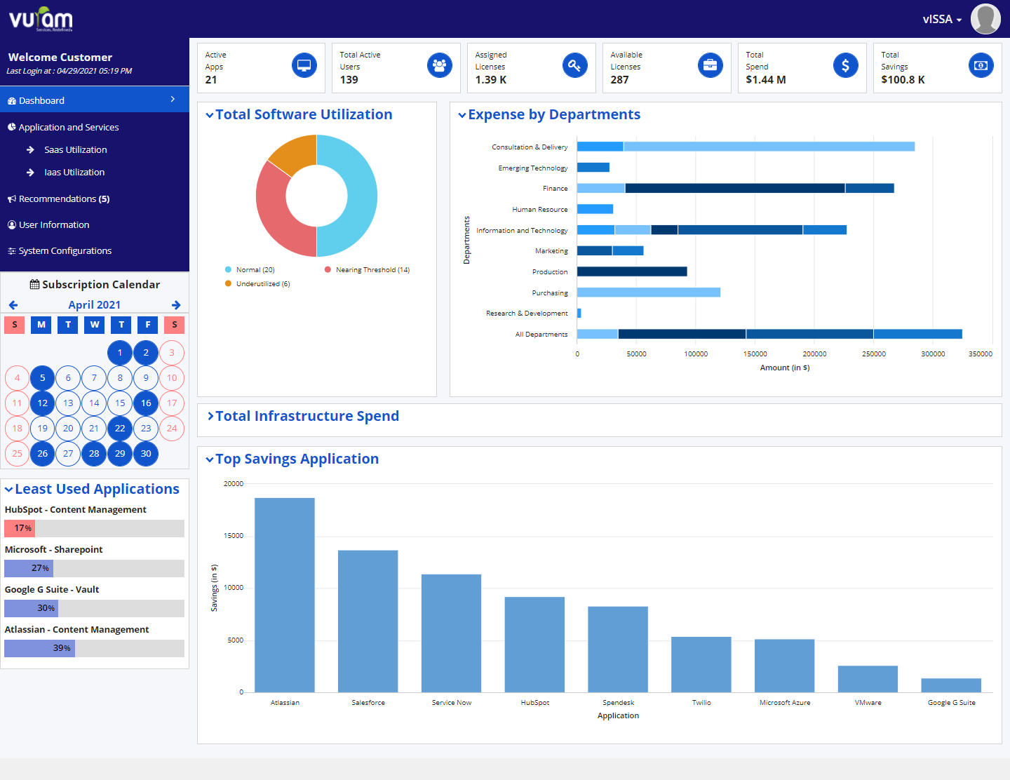 Appian Community