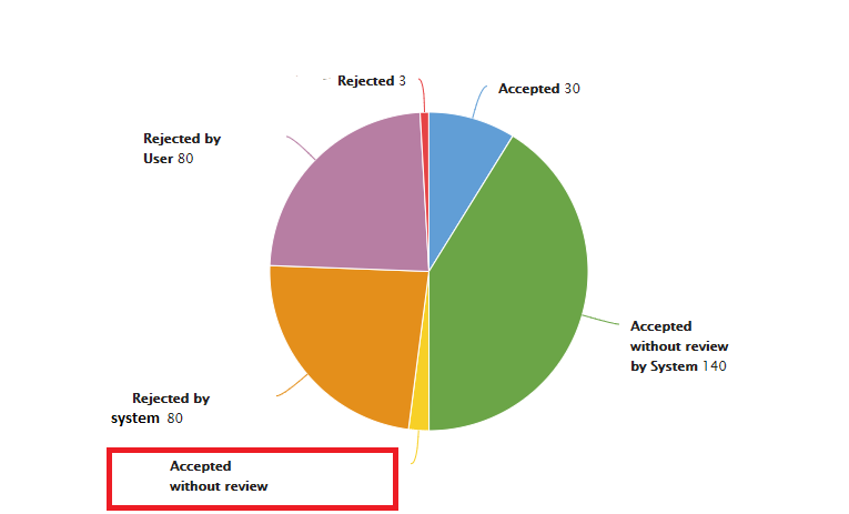 Pie Chart That Looks Like A Pie