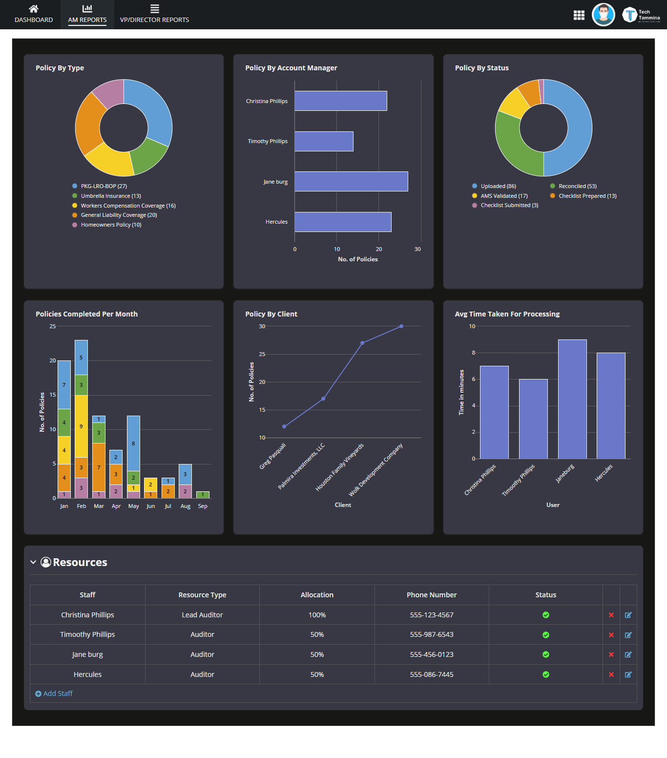 Appian Community