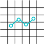 Quadrant Charts
