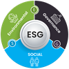 ESG &amp; Sustainability Solution