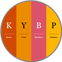 Know Your Business Partner (KYBP) Platform
