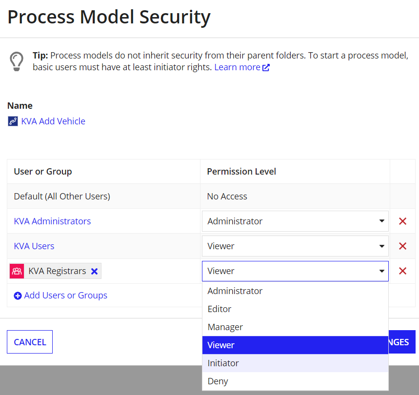 Process Model Security