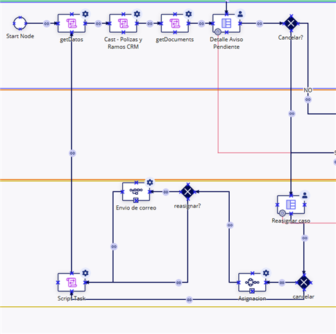 MAIN PROCESS