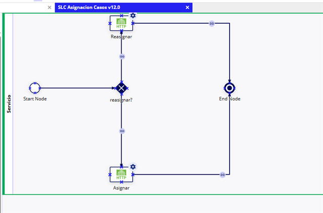 ASIGN PROCESS