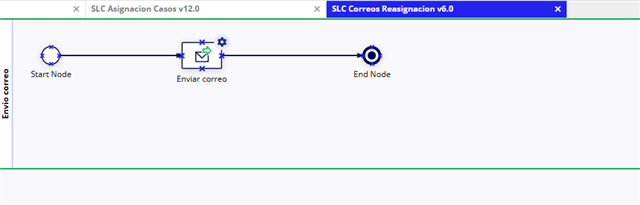SEND EMAIL PROCESS