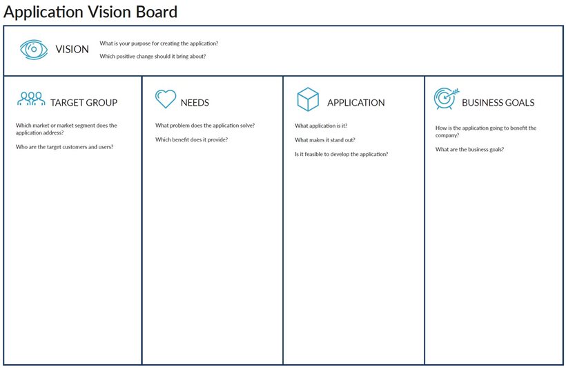 Application Vision Board 